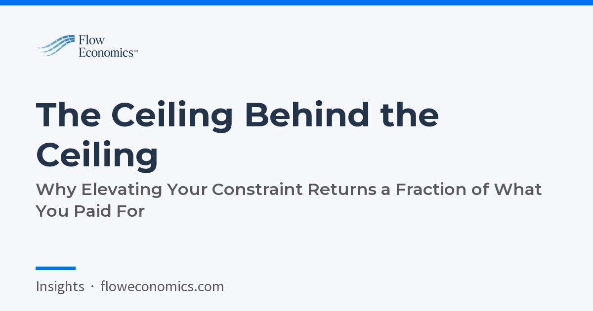The Ceiling Behind the Ceiling: Why Elevating Your Constraint Returns a Fraction of What You Paid For