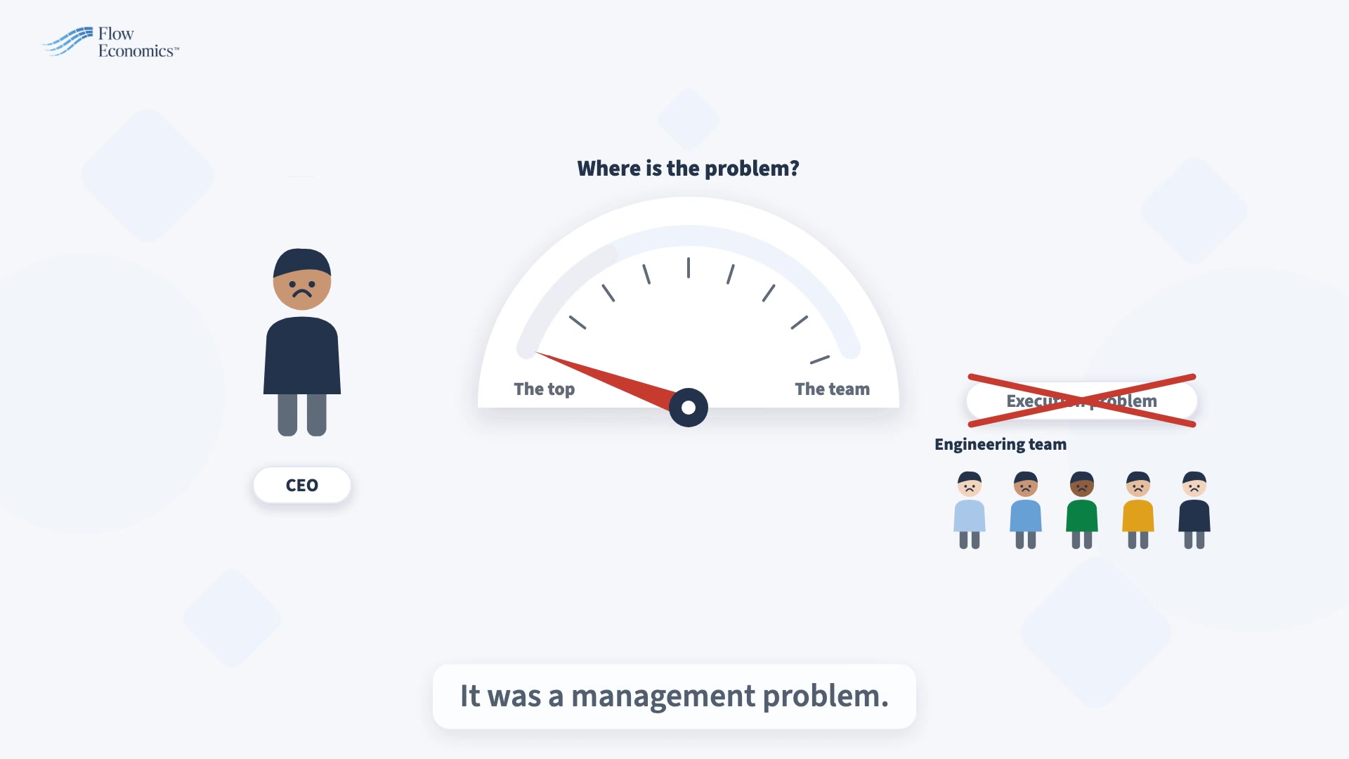 When Every Project Is Priority One: How a Portfolio Turned Around in Five Weeks